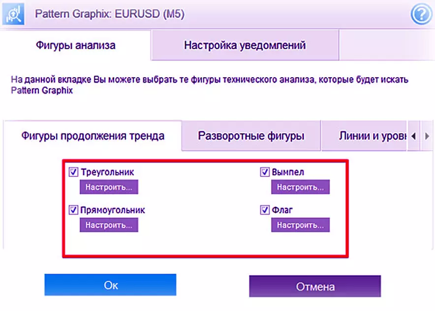 как работает Pattern Graphix