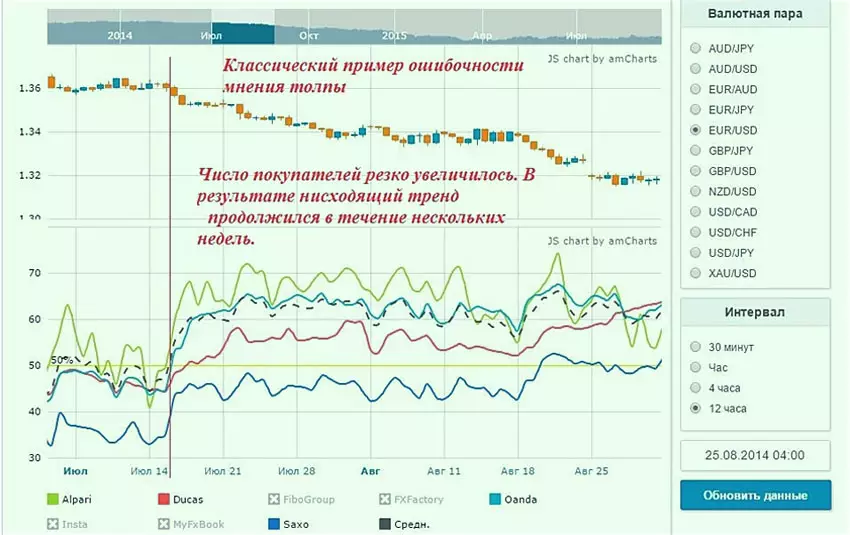 алгоритм торговли