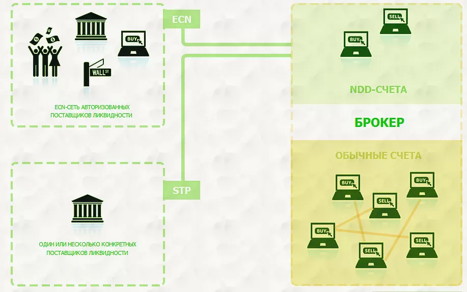 схемы брокерской компании