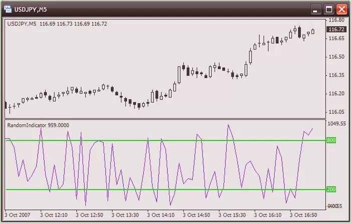 собственный советник MQL4