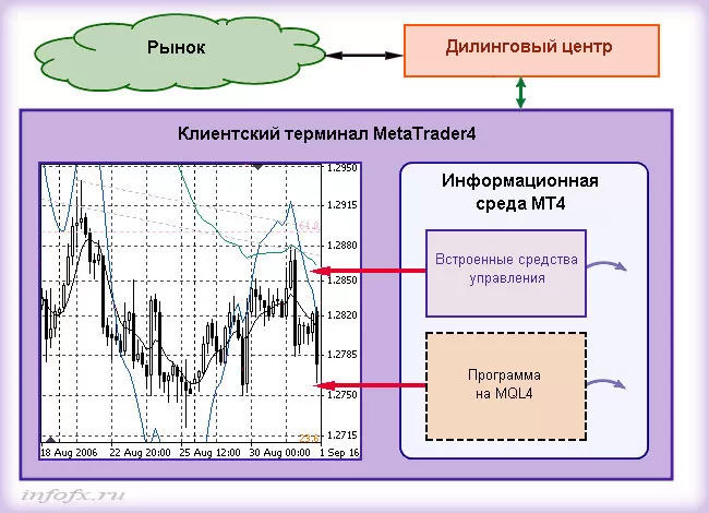 создать индикатор