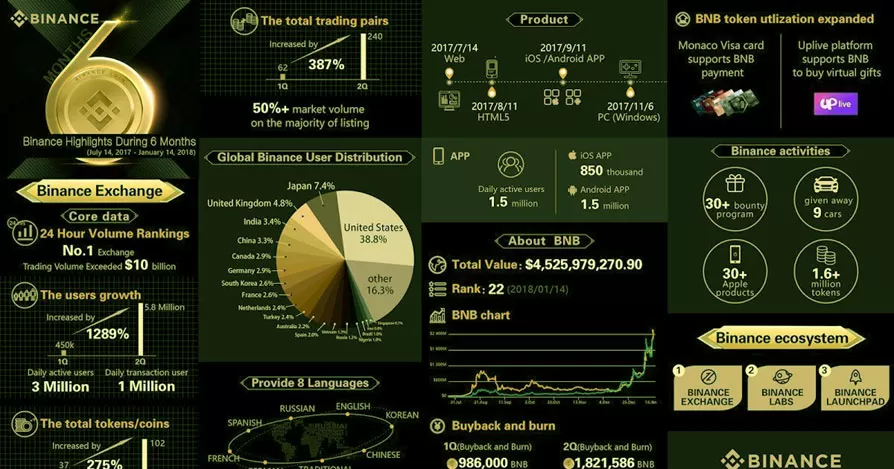 Binance Coin криптовалюта