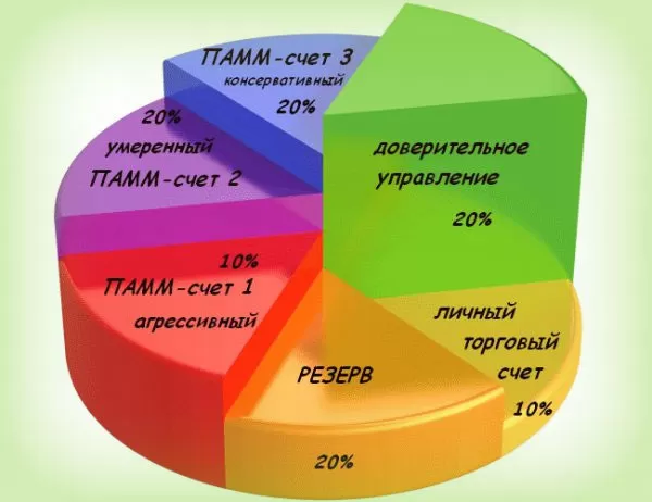 диверсификация рисков