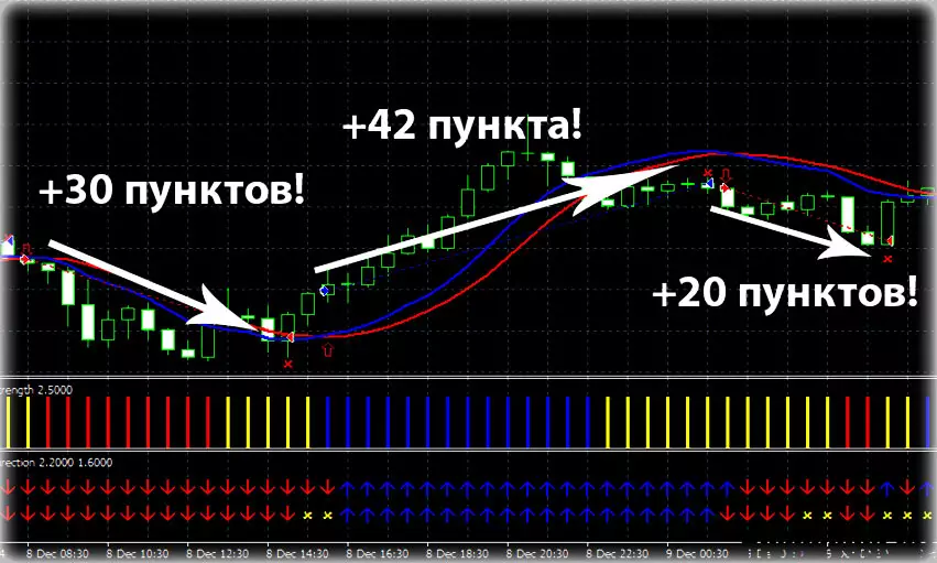 графики стратегии Оракул