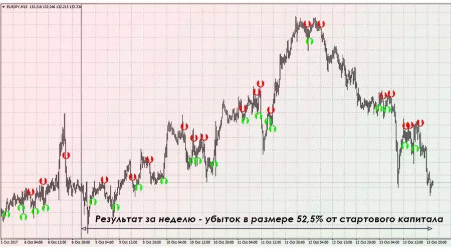 графики Profit Sunrise