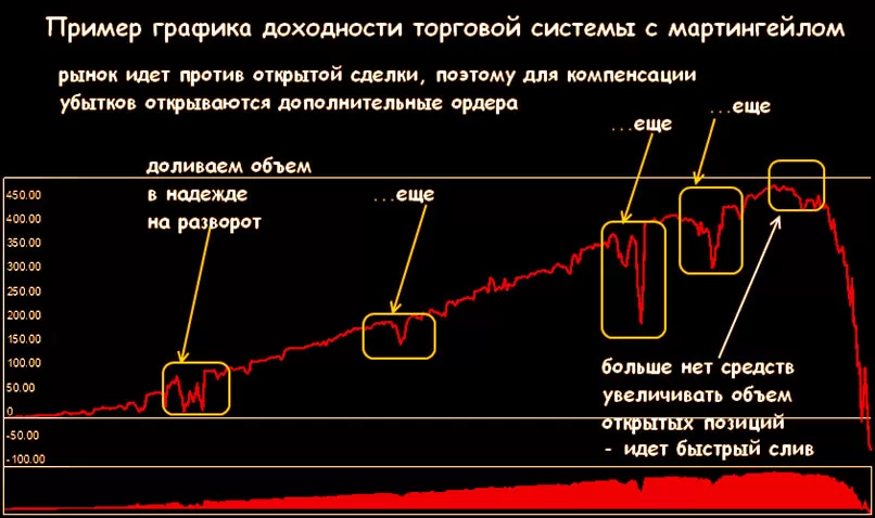 риски на Форекс