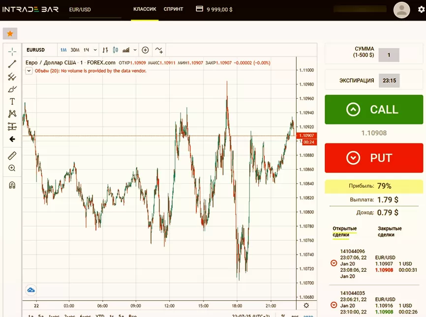 INTRADE.BAR торговая платформа