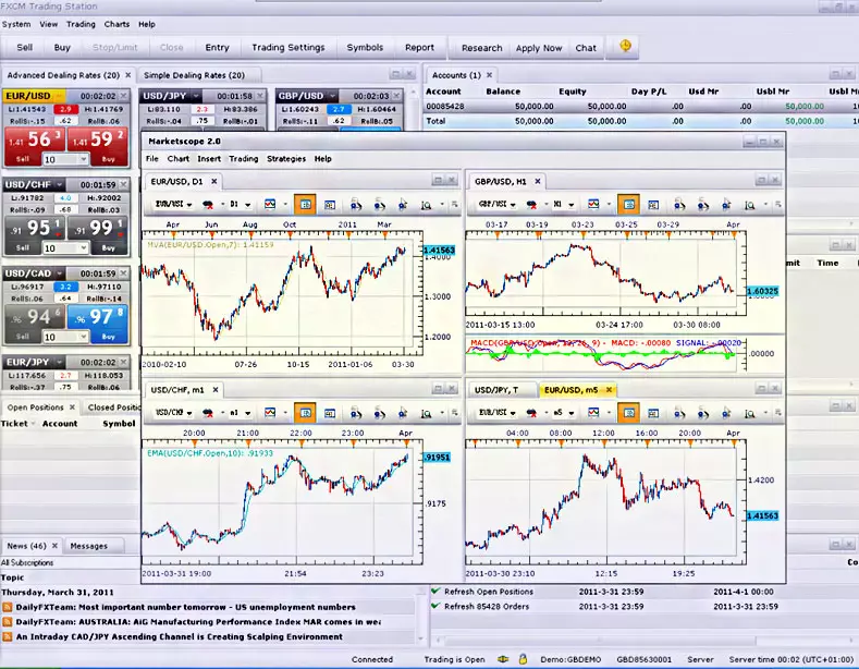 компания fxcm вывод