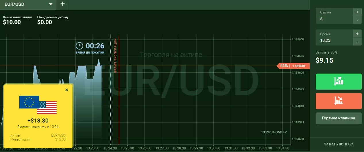 Чем отличается Форекс трейдинг от бинарных опционов? 5 различий которые помогут определиться в выборе