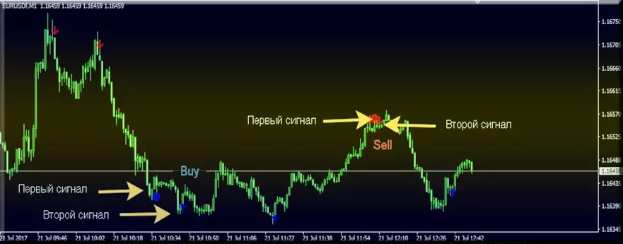 Calm Indicator скачать