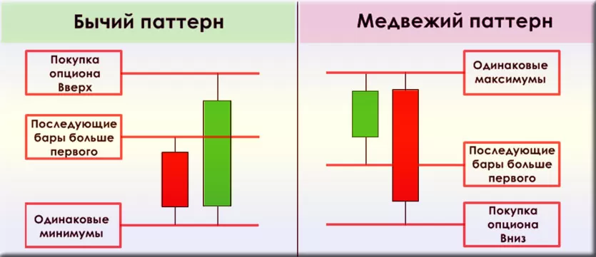 паттерны Price Action