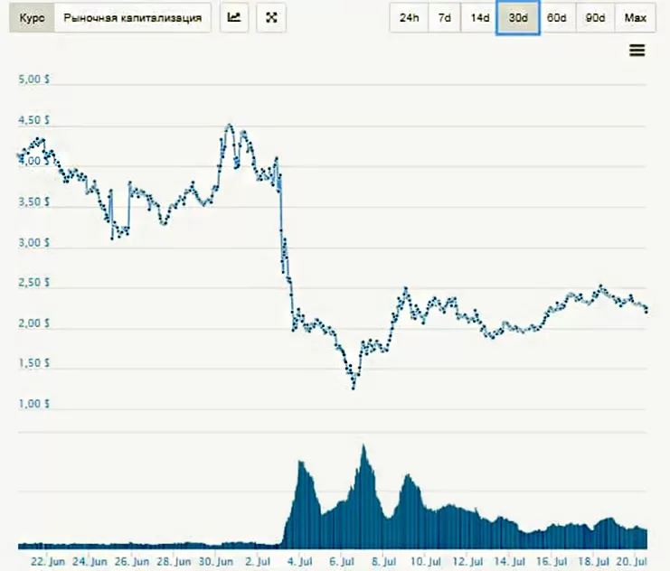 Tezos обзор