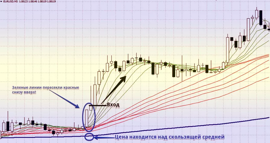 советник Гуппи для БО