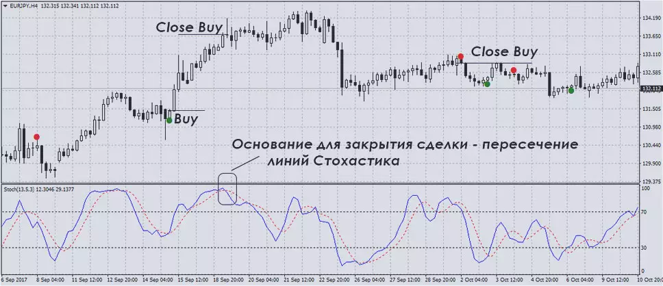 сигналы и торги по стрелочнику. скачать ниже