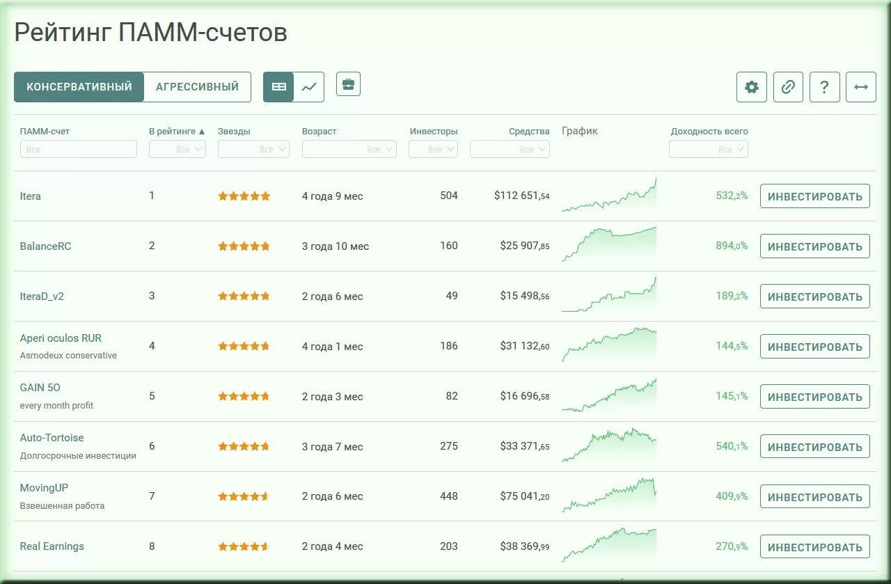 рейтинг памм счетов Alpari Invest 