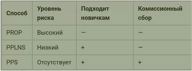 выгода пулов, командная работа