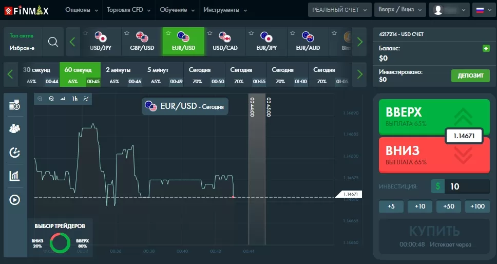 Finmax торговые условия
