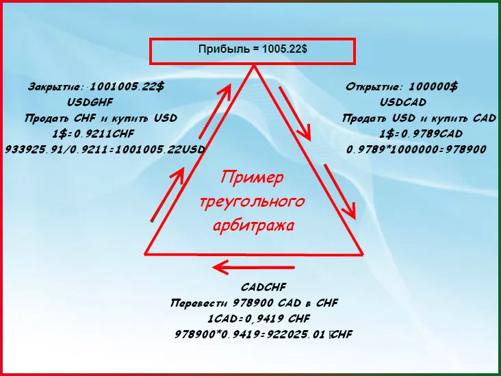 виды арбитража