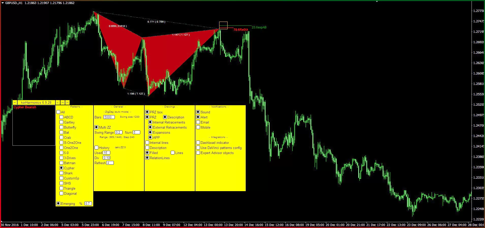 индикатор Kor Harmonics