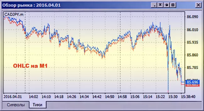 оптимизация MT4 MT5