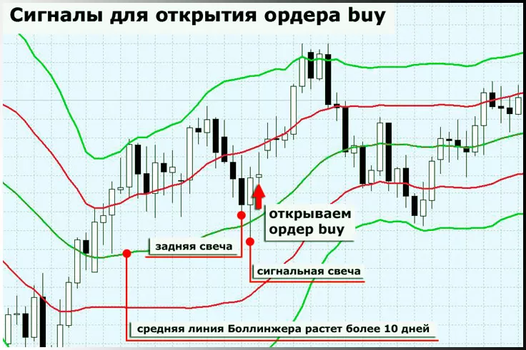 стратегии с малой просадкой