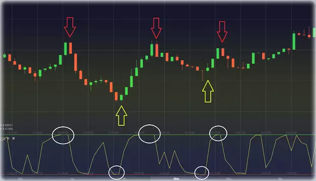 Торговля по объемам на Форекс и бинарных опционах – 5 лучших стратегии