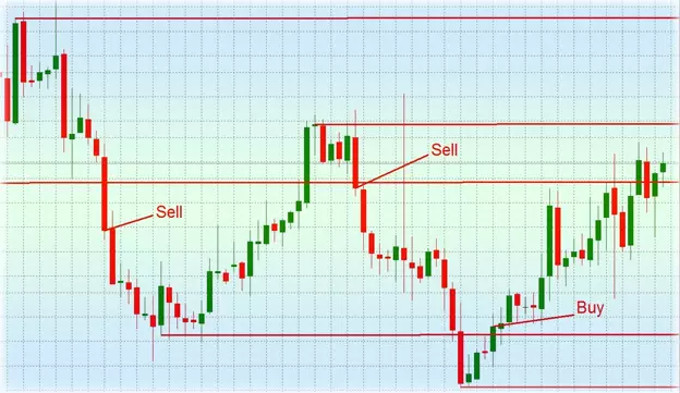 Торговля по объемам на Форекс и бинарных опционах – 5 лучших стратегии