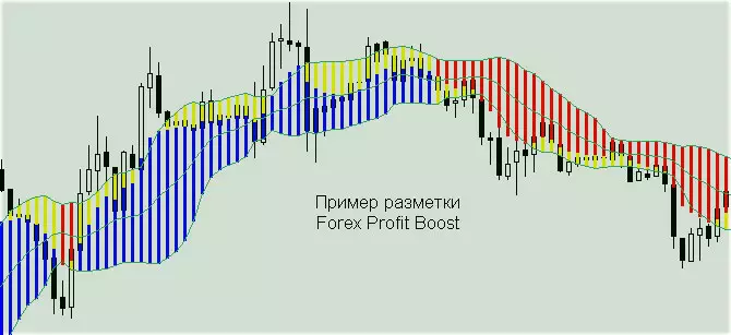 самый ходовой Forex алгоритм