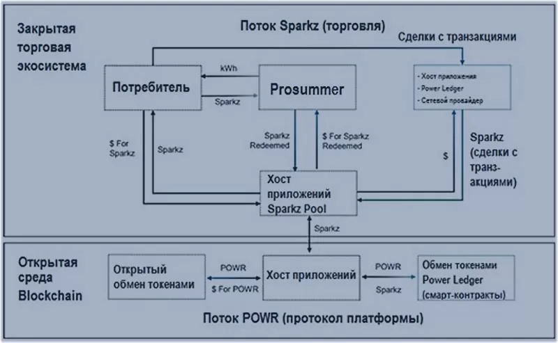 проект и обзор его задумки