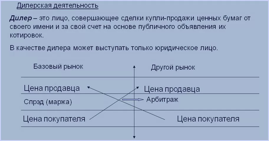 сравниваем брокера / дилера