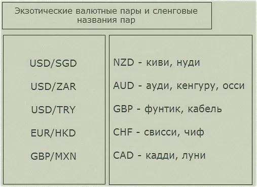 волатильные котировки