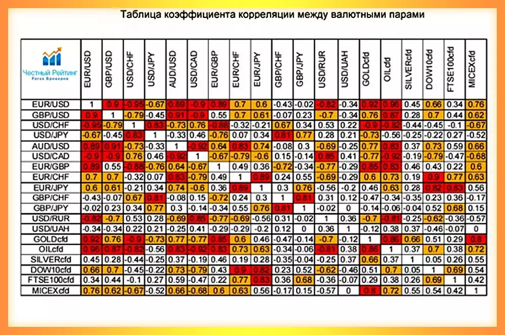 коеффициент корреляции с задержкой