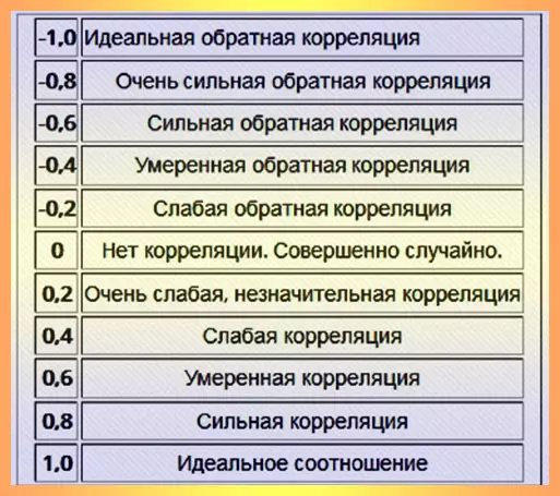 корреляция валютных пар с задержкой таблица