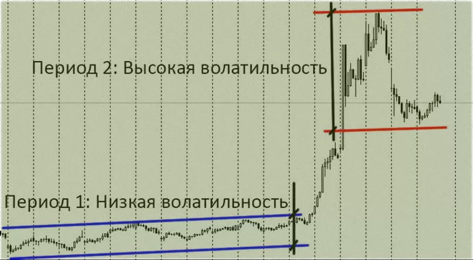 не спокойные пары