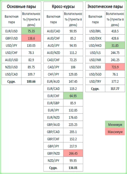 валютные пары и кросс курсы