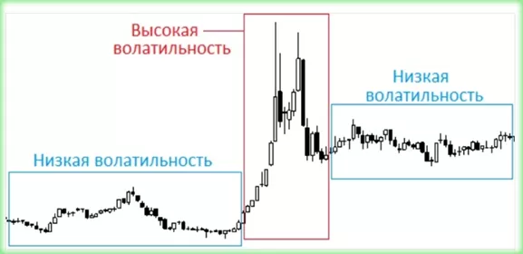 самые волатильные и спокойные валютные пары