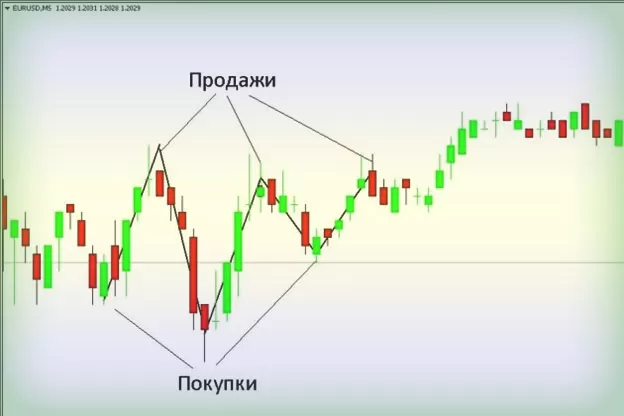 метод торговли с Альпари