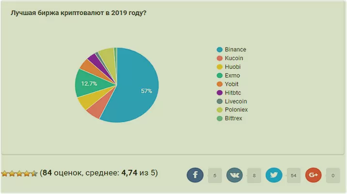 голоса трейдеров по отзывам