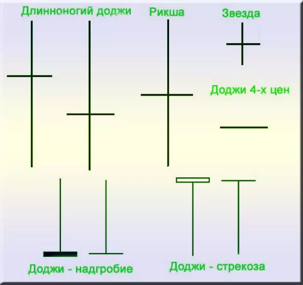 свеча Доджи картинка