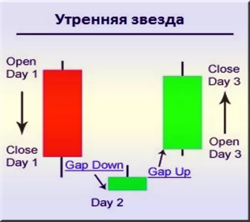 свечные паттерны и картинки