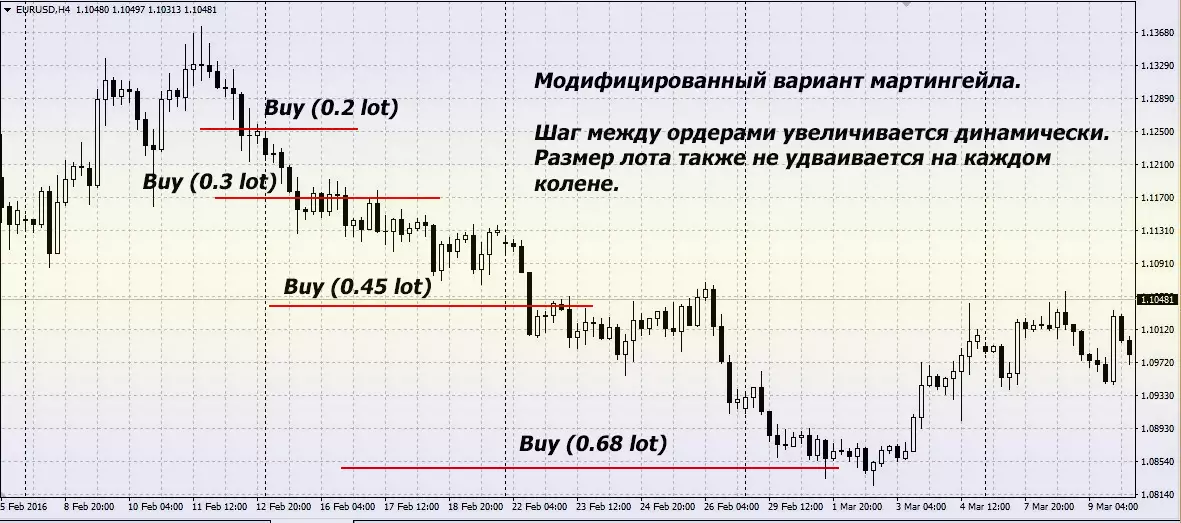 описание принципа Илан