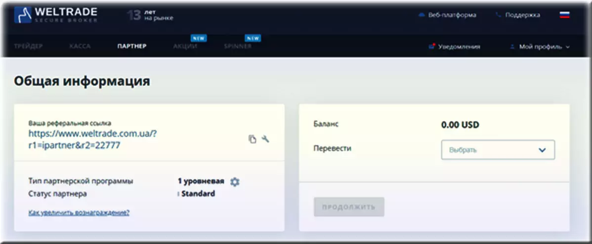 торговать на Forex без вложений