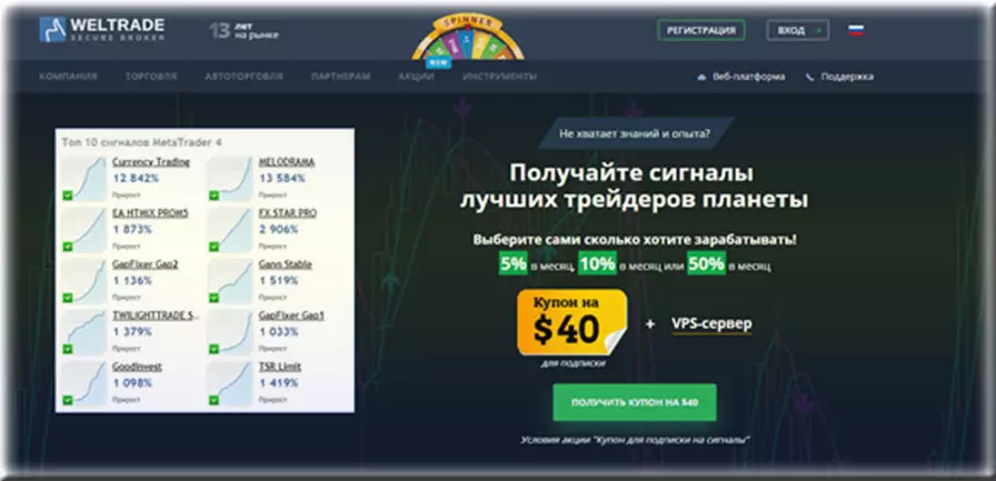 купон от WELTRADE