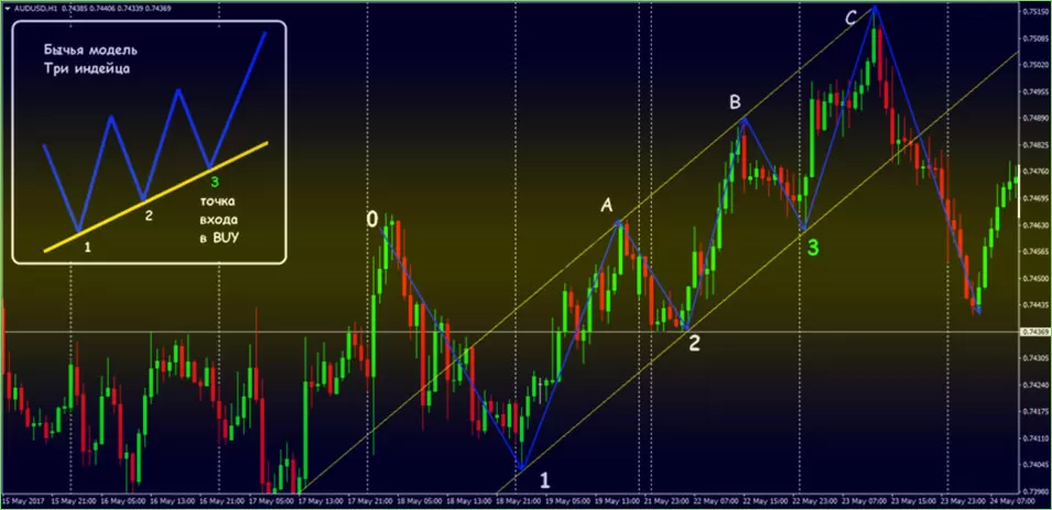 брокер Forex Club