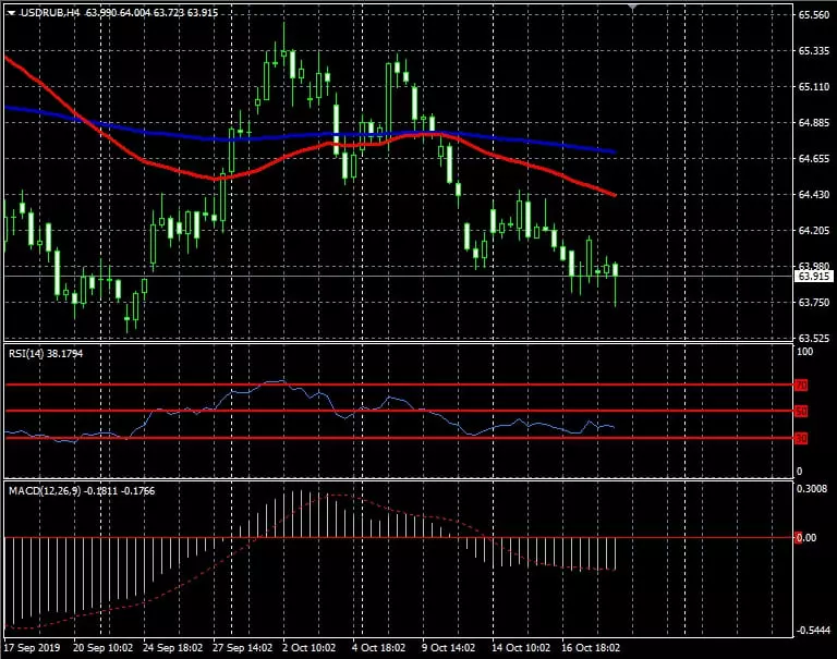 2MA+RSI+MACD