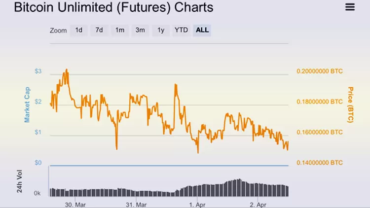 Bitcoin Unlimited что это такое?