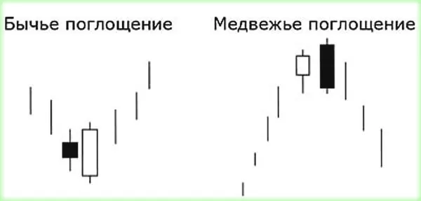 поглошение комбинация