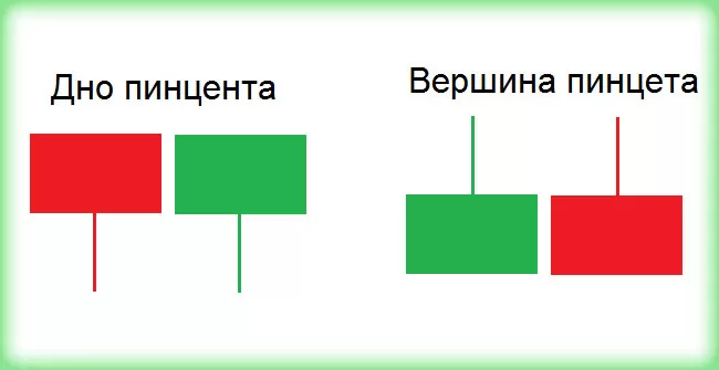 Пинцет комбинация свечей