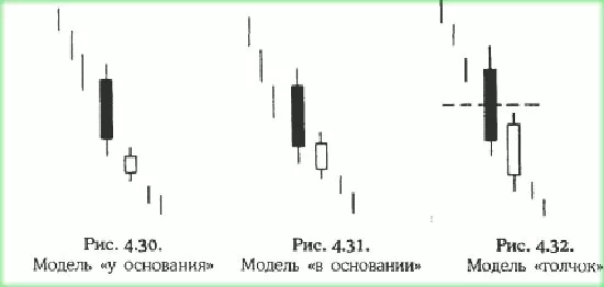 Толчок или у основания