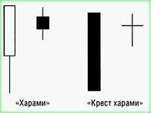 Харами и крест харами